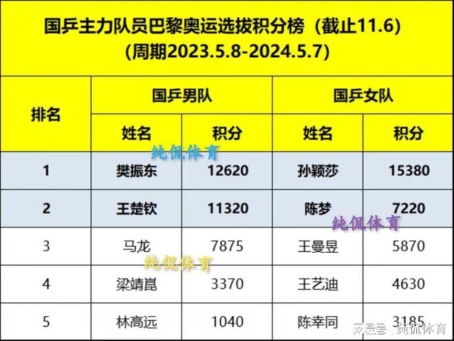 关于欁ore堪称大胜,稳定积分榜领先位置的信息 关于欁ore堪称大胜,稳定积分榜领先位置的信息