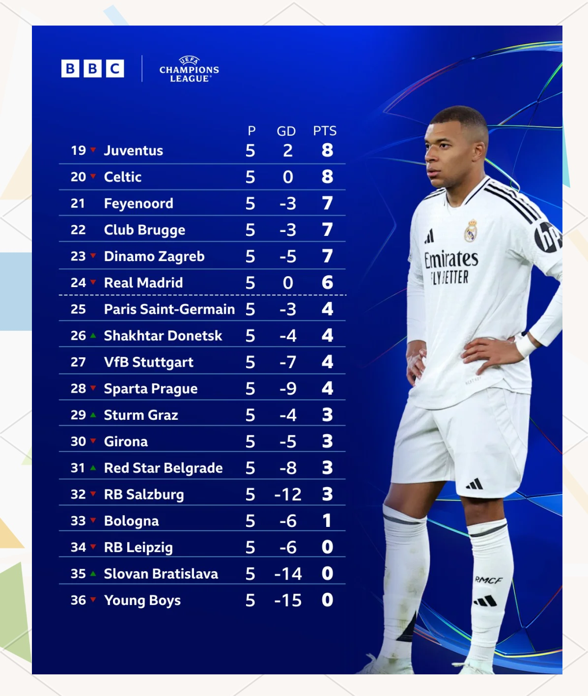 利物浦客场全取分,领跑积分榜 利物浦客场全取分,领跑积分榜