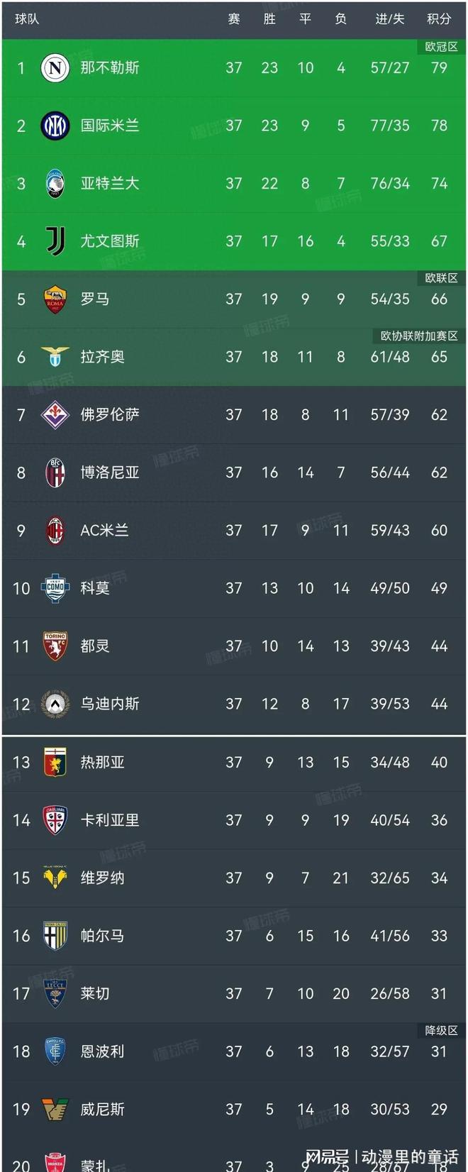 尤文图斯客场逆转击败，稳占积分榜前列