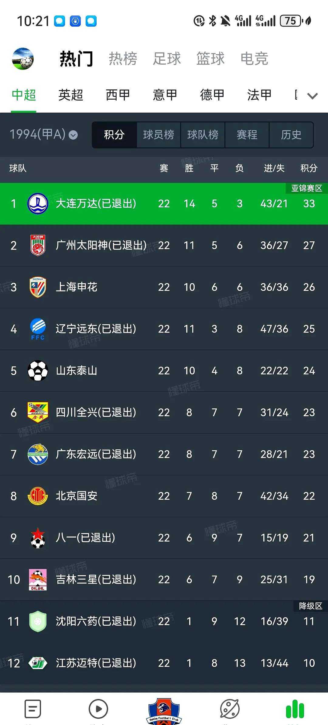 包含申花战平大连一方,积分榜位置保持的词条 包含申花战平大连一方,积分榜位置保持的词条