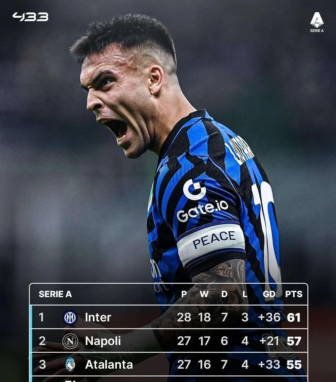 世俱杯奖金-国米逆转胜利,稳步向意甲冠军进发