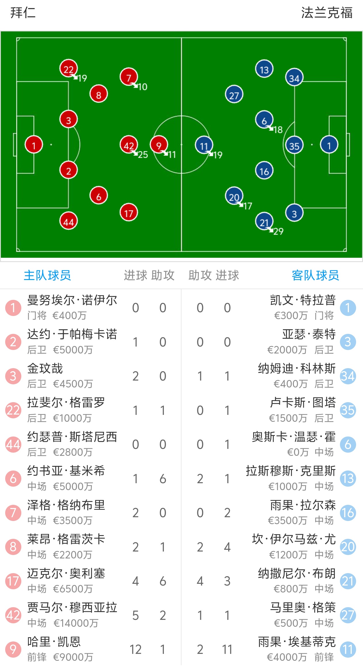 拜仁被切尔西逆转无缘欧冠决赛 拜仁被切尔西逆转无缘欧冠决赛