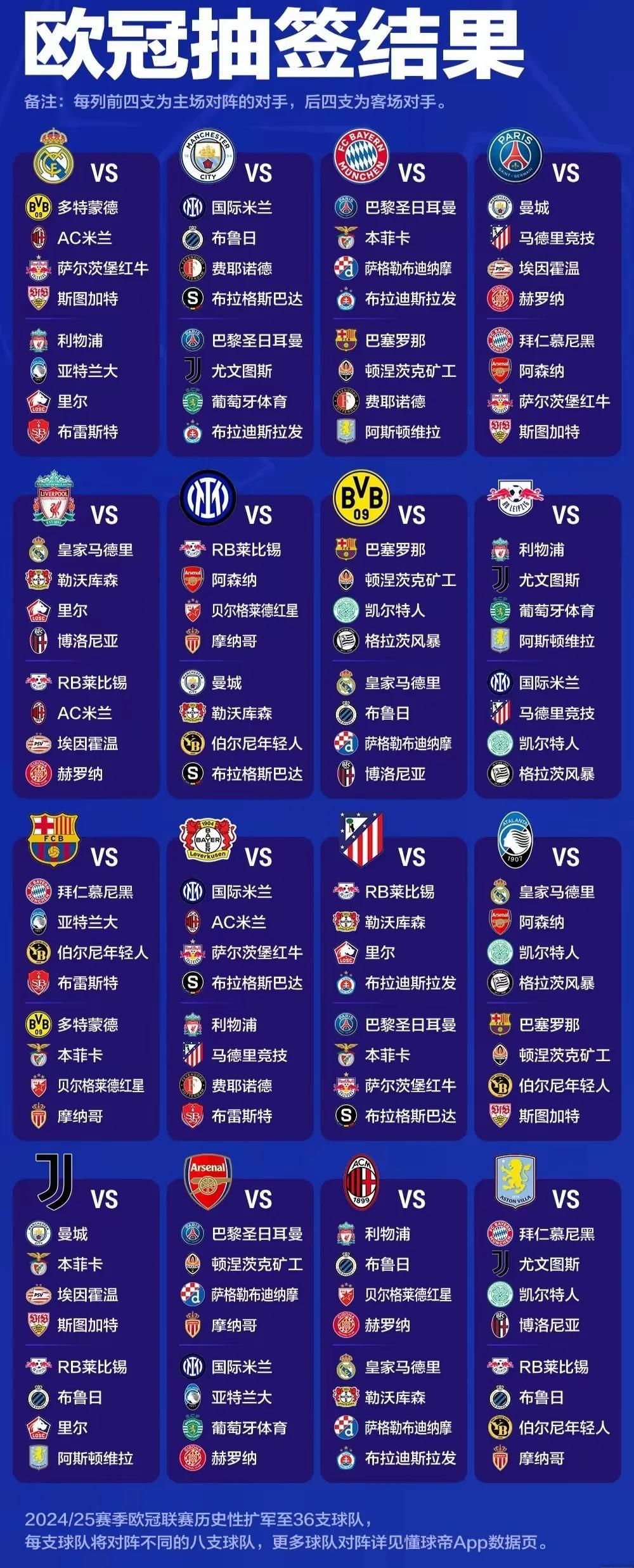 欧冠对手抽签,拜仁遭遇强敌 欧冠对手抽签,拜仁遭遇强敌