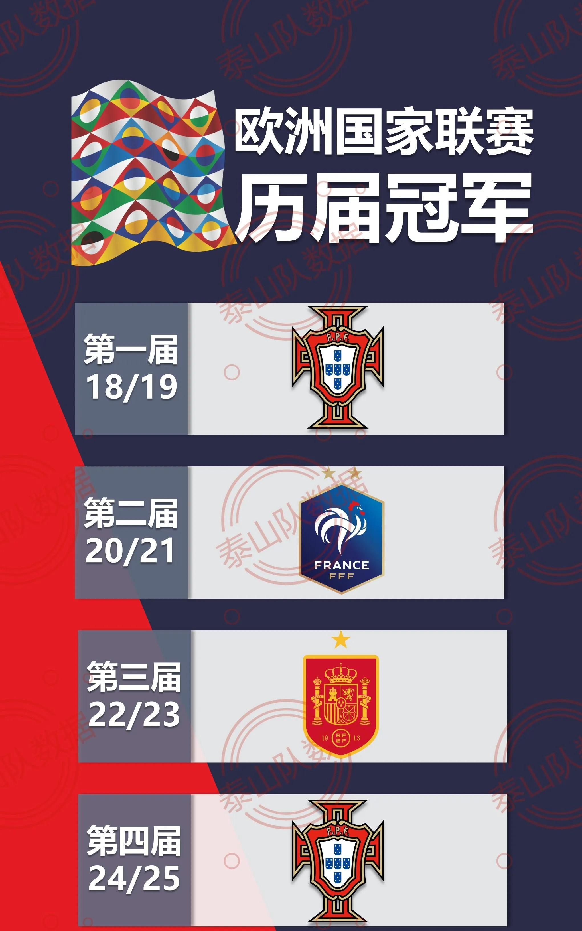 纠结不已的欧洲国家联赛，最新消息一手掌握