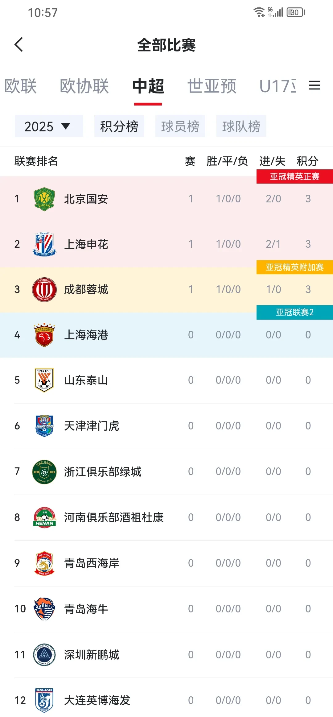 世俱杯直播-国安客场击败富德,保持连胜状态,亚冠资格紧握