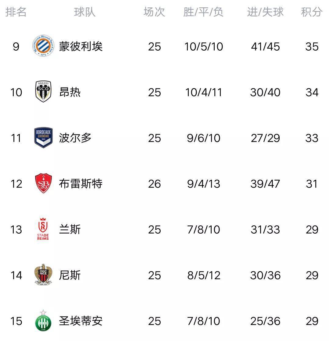 世俱杯分组-里昂客场击败对手，稳固积分榜前列
