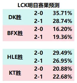 世俱杯直播-关于欧预赛赛果预测，球队胜负悬殊程度准确预判的信息