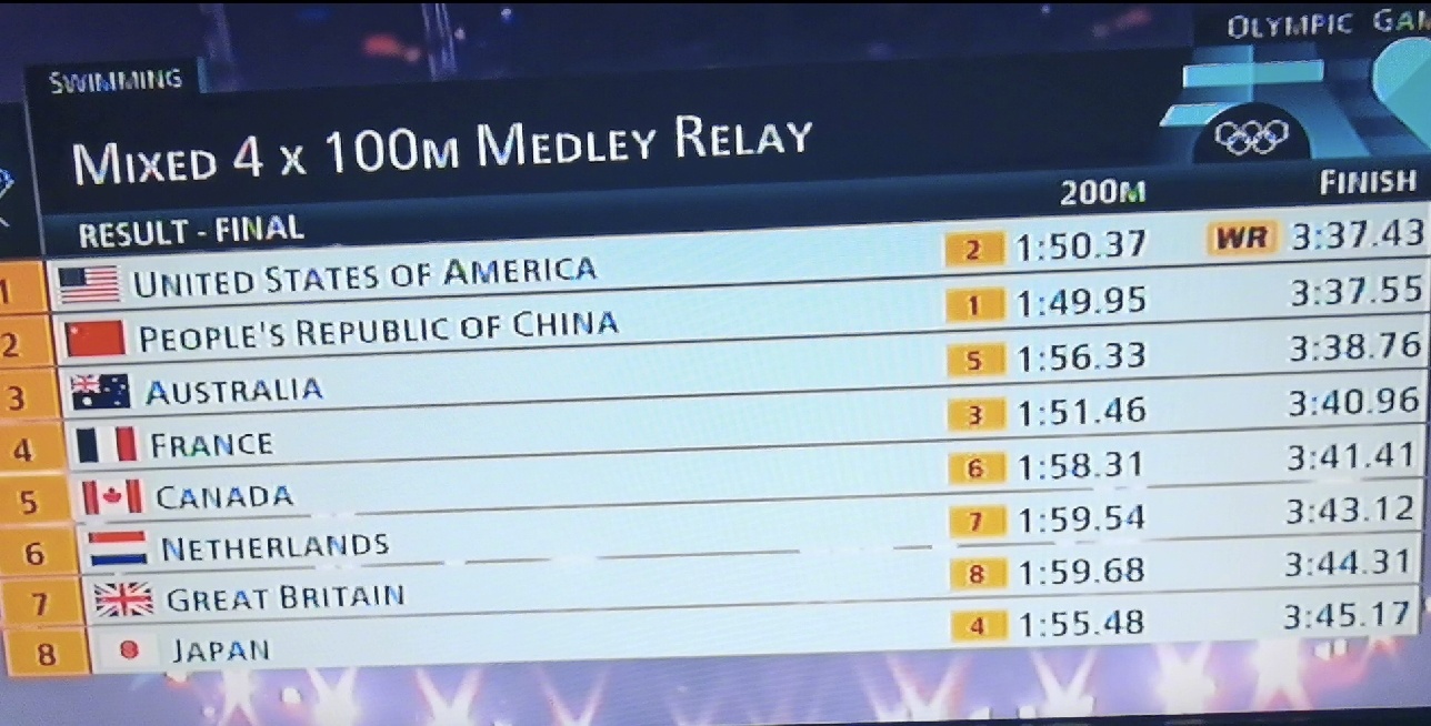 澳大利亚游泳选手创造佳绩,夺银牌的简单介绍 澳大利亚游泳选手创造佳绩,夺银牌的简单介绍